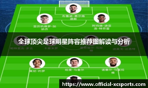 全球顶尖足球明星阵容推荐图解读与分析